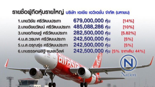 คิงเพาเวอร์ทุ่ม 7.9 พันล้าน ฮุบไทยแอร์เอเชีย