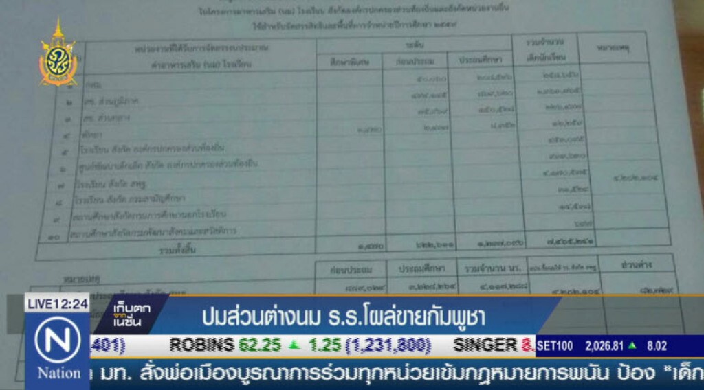 ปมส่วนต่างนมร.ร.โผล่ขายกัมพูชา