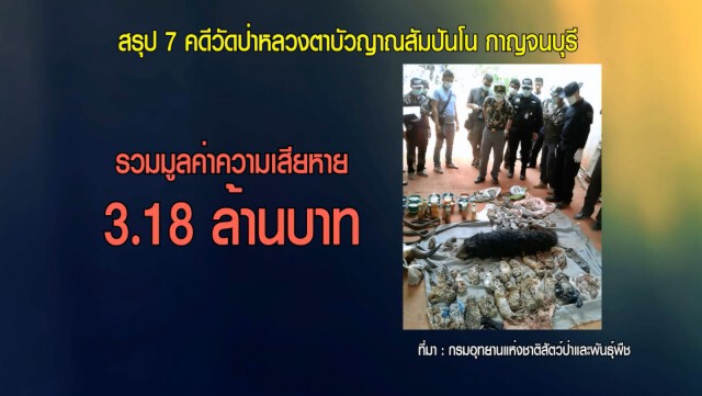 กรมอุทยานฯ งัดหลักฐานสู้ทนายวัดเสือ 
 เปิด 7 คดีครอบครองสัตว์ป่า- ซากสัตว์ป่า