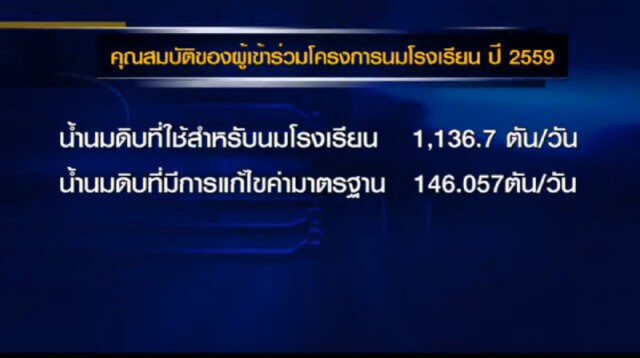 "‎PRIMETIME กับ เทพชัย"‬ : รื้อระบบ! แก้นมโรงเรียนต่ำมาตรฐาน