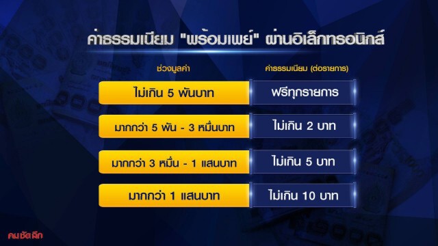 รายการ คม ชัด ลึก : ลงทะเบียน "รายได้น้อย" รับสวัสดิการรัฐ