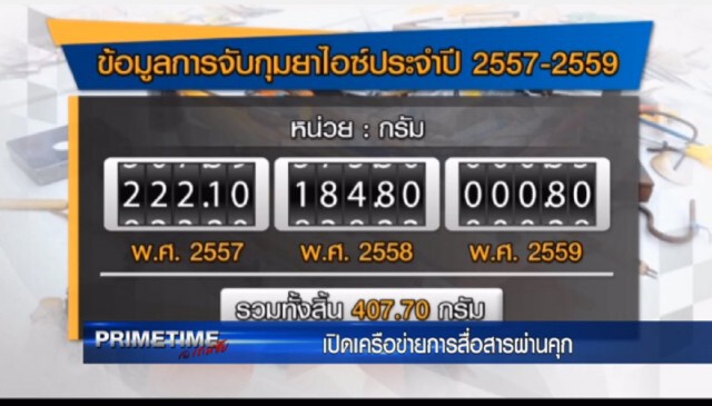"‎PRIMETIME กับ เทพชัย"‬ : เผยเบื้องลึก "ดักสัญญาณ" มาเฟียค้ายา
ตอน เปิดเครือข่ายการสื่อสารผ่านคุก