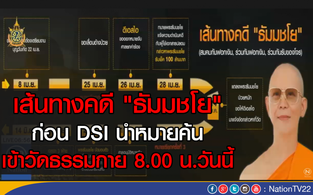 เส้นทางคดี "ธัมมชโย" 
ก่อนดีเอสไอ นำหมายค้นเข้าวัดธรรมกาย วันนี้
