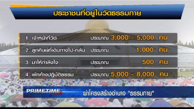 "‎PRIMETIME กับ เทพชัย"‬ : เปิดคลังสมอง"ธัมมชโย"