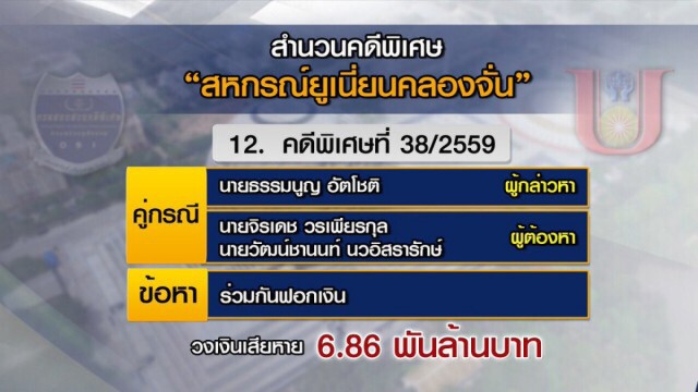 เปิด 13 สำนวนคดีพิเศษ   "สหกรณ์ยูเนี่ยนคลองจั่น"