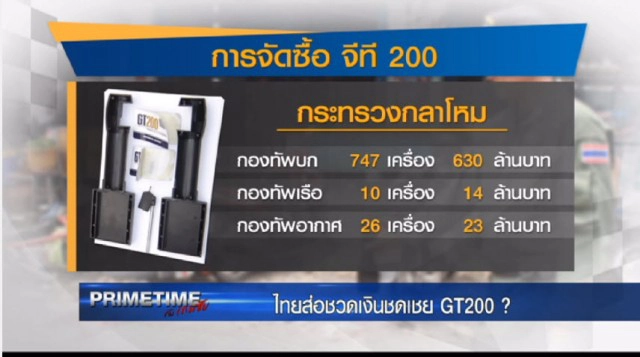 "PRIMETIME กับ เทพชัย" เจาะเบื้องลึก! ไทยส่อชวดเงินชดเชย "GT200"