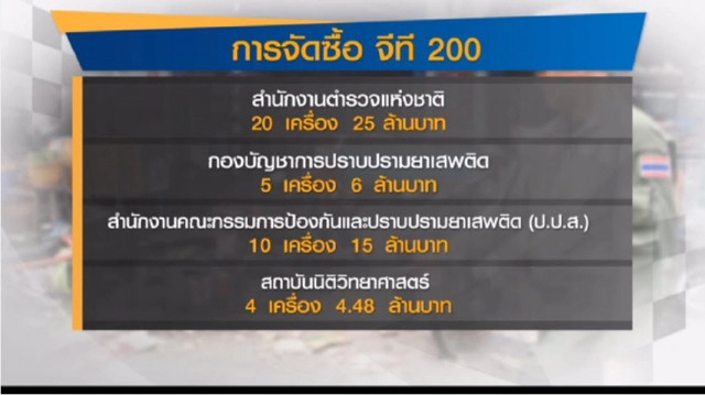"PRIMETIME กับ เทพชัย" เจาะเบื้องลึก! ไทยส่อชวดเงินชดเชย "GT200"
