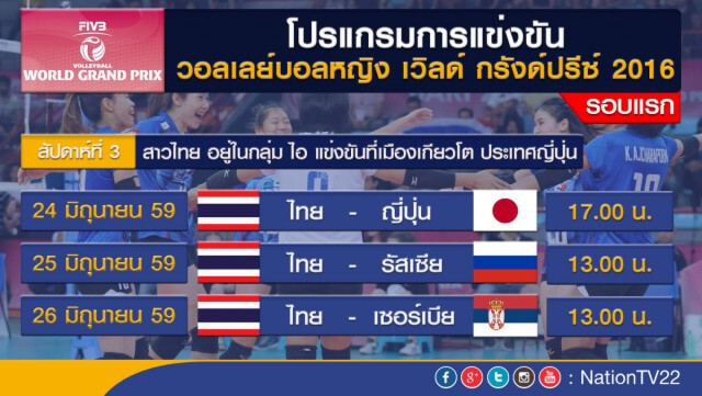 คอนเฟิร์ม!  "พรพรรณ" บินเสริมทัพแทน "นุศรา"
ลุยศึก WPG 2016 สนาม 3 ที่ญี่ปุ่น