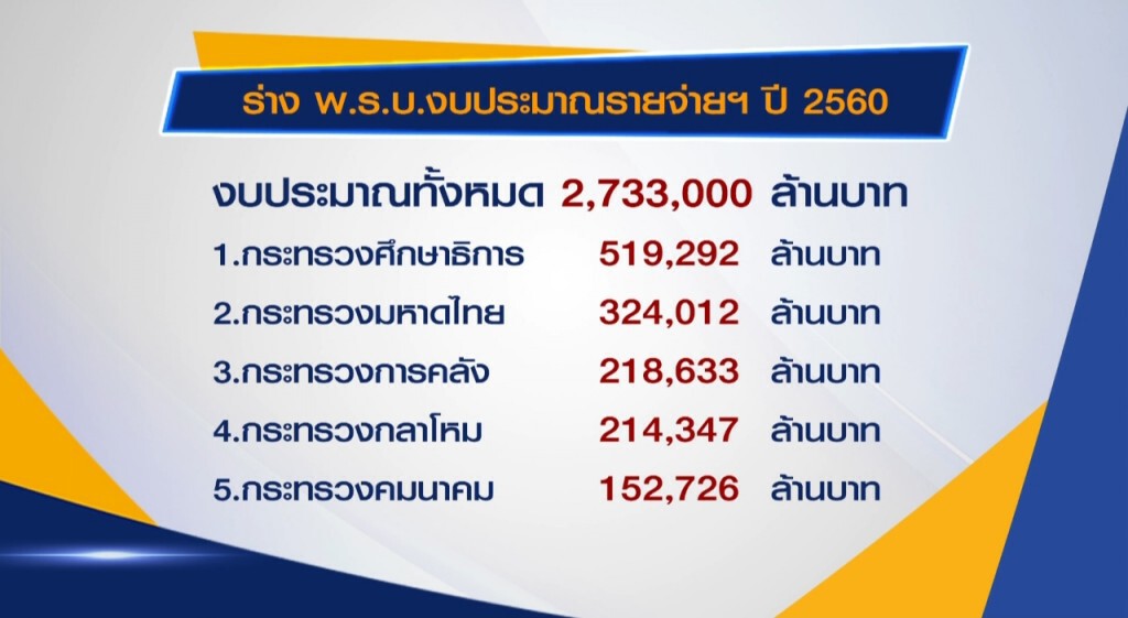 สนช.ถกงบประมาณปี 60