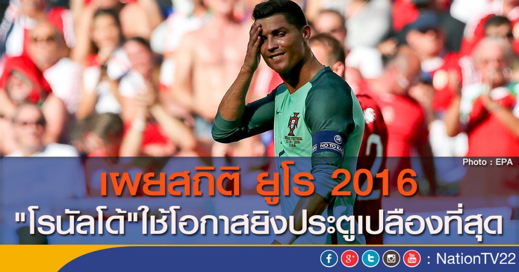 เผยสถิติยูโร 2016 "โรนัลโด้" ใช้โอกาสยิงประตูเปลืองที่สุด