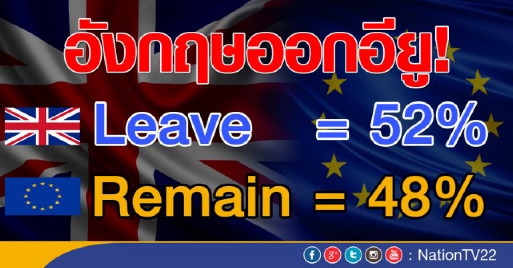 ประชามติชัด! อังกฤษถอนตัวอียู