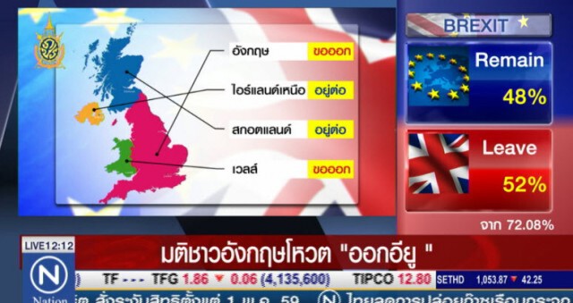 ประชามติชัด! อังกฤษถอนตัวอียู