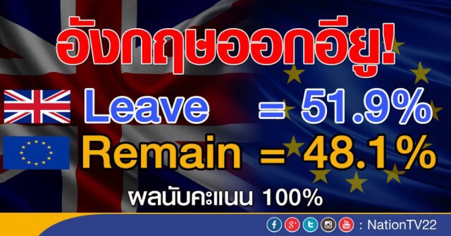 เดวิด คาเมรอน  ลาออกนายกฯ
หลังอังกฤษโหวตออกจากอียู
