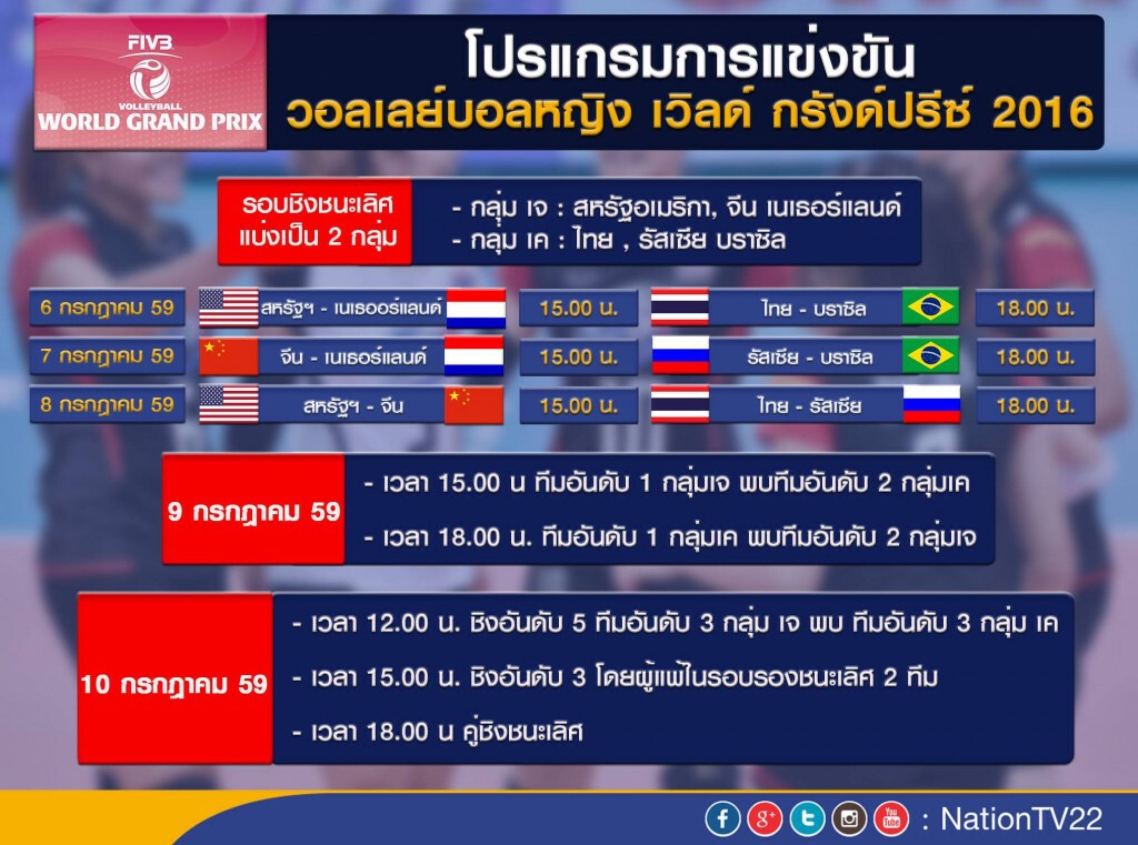 เตรียมเชียร์ "ตบวอลเลย์สาวไทย" WGP2016 รอบชิง ที่กรุงเทพฯ เตรียมเชียร์ "ตบวอลเลย์สาวไทย" WGP2016 รอบชิง ที่กรุงเทพฯ