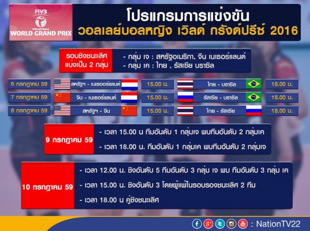 "โค้ชอ๊อต" งดพูดเรื่องอนาคต พร้อมลุยWGP2016 รายการสุดท้าย