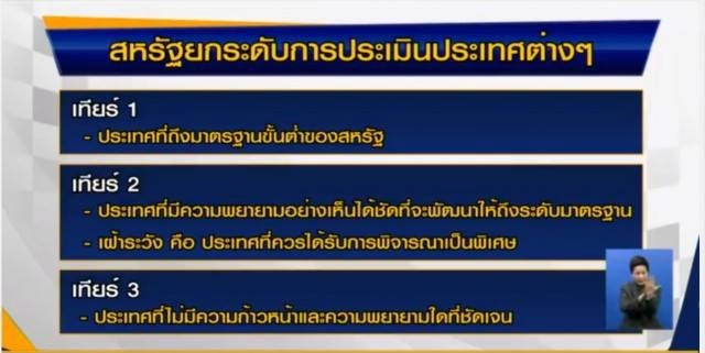 ชัด!ไทยพ้นเทียร์ 3 ขึ้นเทียร์ 2 ที่ต้องจับตา 
สหรัฐเปิดรายงานค้ามนุษย์ปี 59