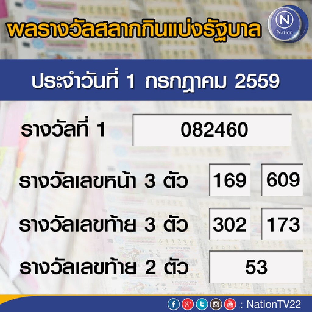 ผลสลากกินแบ่งรัฐบาล งวด 1 ก.ค. 59
