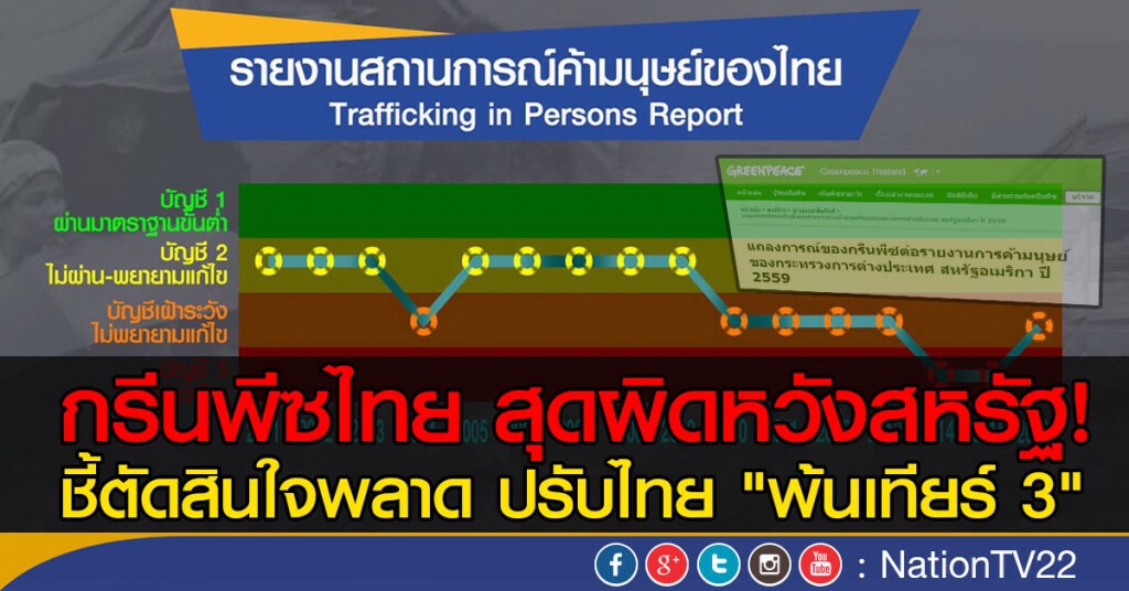 กรีนพีซไทย สุดผิดหวังสหรัฐ!
ชี้ตัดสินใจพลาด ปรับไทย "พ้นเทียร์ 3"