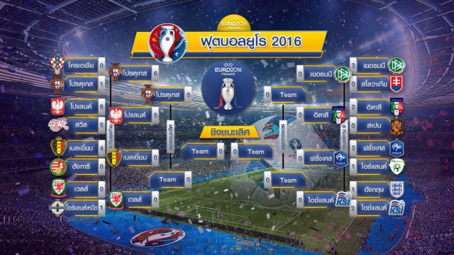 เวลส์ปะทะเบลเยี่ยม รอบ 8 ทีมยูโร 2016