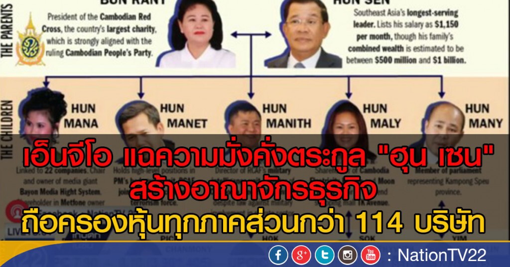 เอ็นจีโอ แฉความมั่งคั่งตระกูล "ฮุน เซน"
