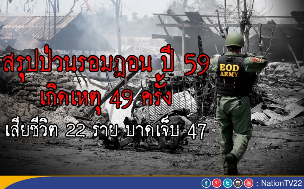 สรุปป่วนรอมฎอน ปี 59
เกิดเหตุ 49 ครั้ง เสียชีวิต 22 ราย บาดเจ็บ 47 สรุปป่วนรอมฎอน ปี 59
เกิดเหตุ 49 ครั้ง เสียชีวิต 22 ราย บาดเจ็บ 47