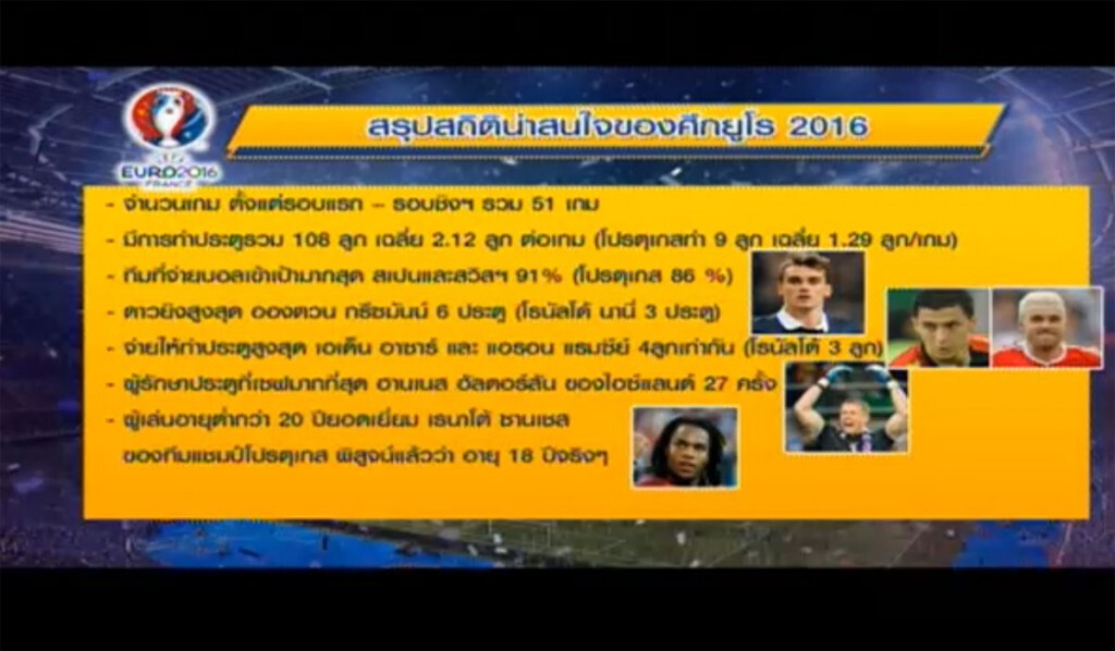 สรุปสถิติน่าสนใจของศึกยูโร 2016 สรุปสถิติน่าสนใจของศึกยูโร 2016