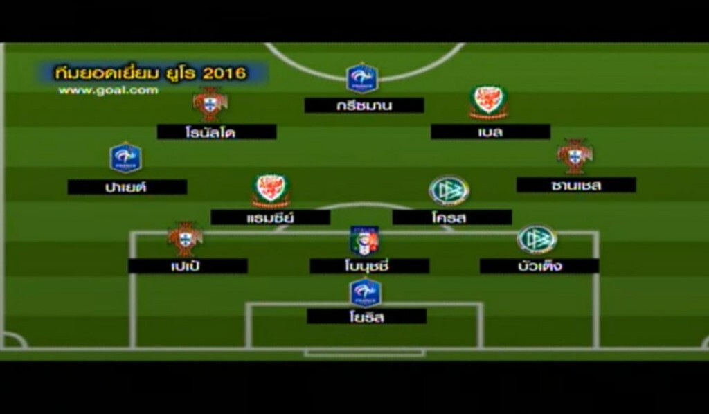 ทีมยอดเยี่ยมยูโร 2016 ทีมยอดเยี่ยมยูโร 2016