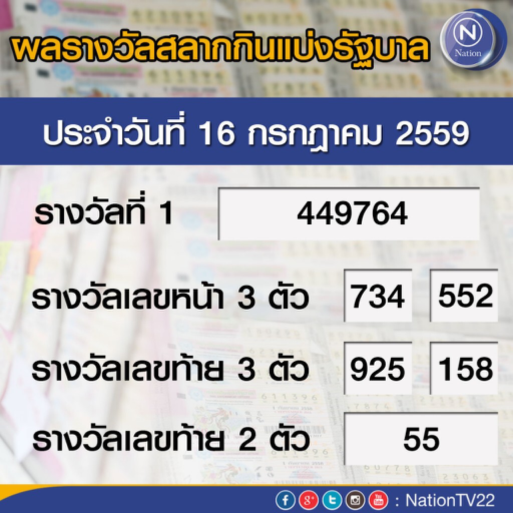 ผลสลากกินแบ่งรัฐบาล งวด 16 ก.ค. 59 ผลสลากกินแบ่งรัฐบาล งวด 16 ก.ค. 59