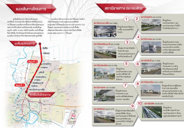 ชาวกรุงเตรียมเฮ! ครม.ไฟเขียว ทุม 4.4 หมื่นล้าน เดินหน้ารถไฟสายสีแดง