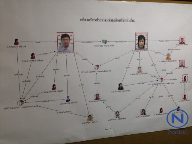 จับทัวร์จีนเถื่อน! สวมบัตรคนไทยตั้งบริษัทนำเที่ยว