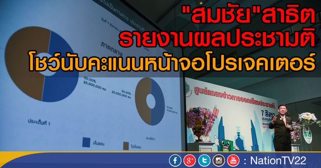 "สมชัย" สาธิตรายงานผลประชามติ
โชว์นับคะแนนหน้าจอโปรเจคเตอร์ "สมชัย" สาธิตรายงานผลประชามติ
โชว์นับคะแนนหน้าจอโปรเจคเตอร์
