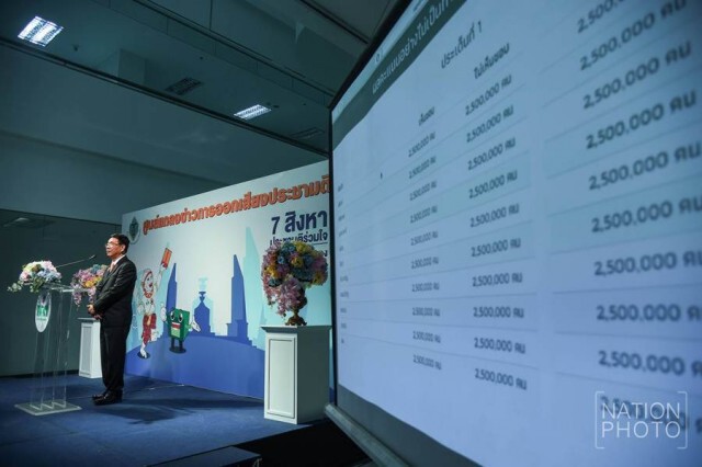 "สมชัย" สาธิตรายงานผลประชามติ
โชว์นับคะแนนหน้าจอโปรเจคเตอร์