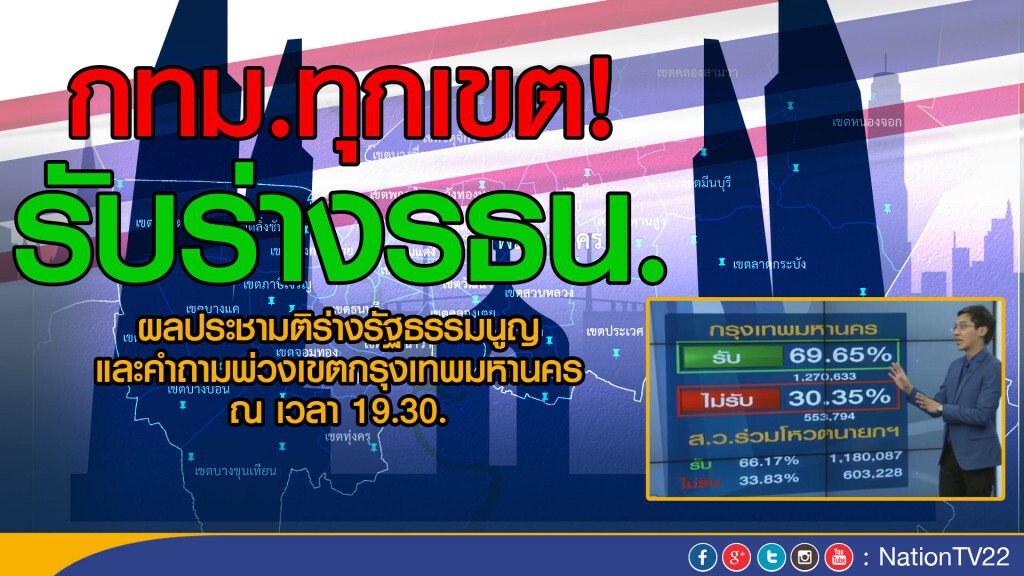 ผลนับคะแนนกทม. 95%
ร่างรธน. ผ่านฉลุย! ทุกเขต ผลนับคะแนนกทม. 95%
ร่างรธน. ผ่านฉลุย! ทุกเขต