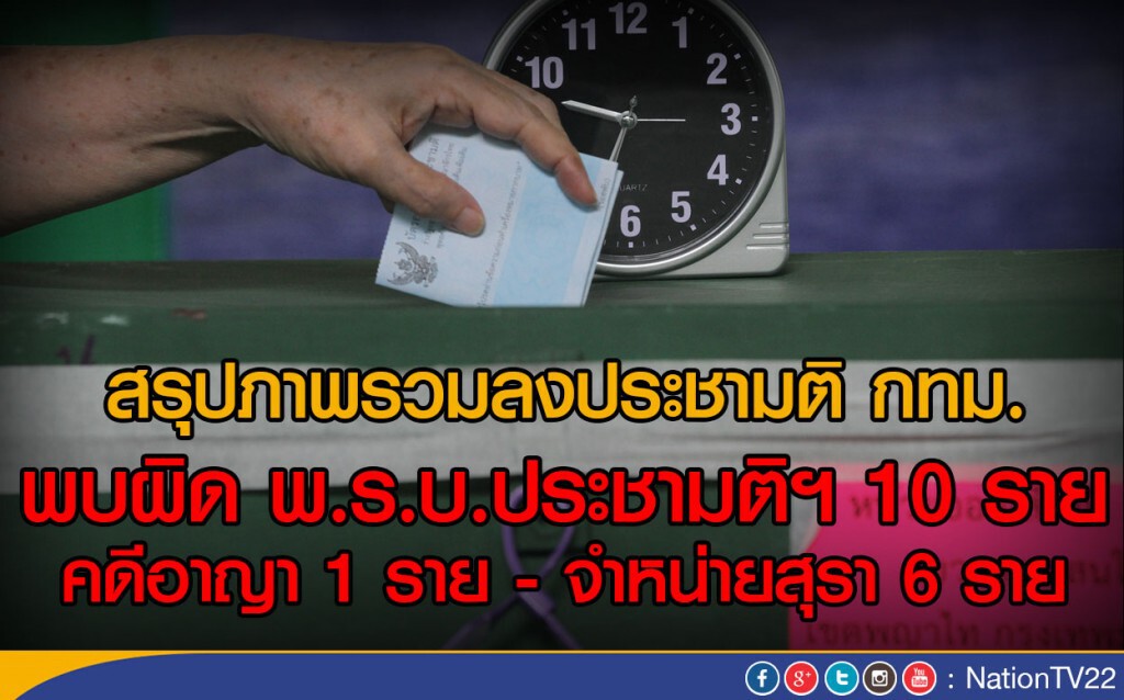 สรุปภาพรวมลงประชามติ กทม.
พบผิด พ.ร.บ.ประชามติฯ 10 ราย
คดีอาญา 1 ราย - จำหน่ายสุรา 6 ราย สรุปภาพรวมลงประชามติ กทม.
พบผิด พ.ร.บ.ประชามติฯ 10 ราย
คดีอาญา 1 ราย - จำหน่ายสุรา 6 ราย