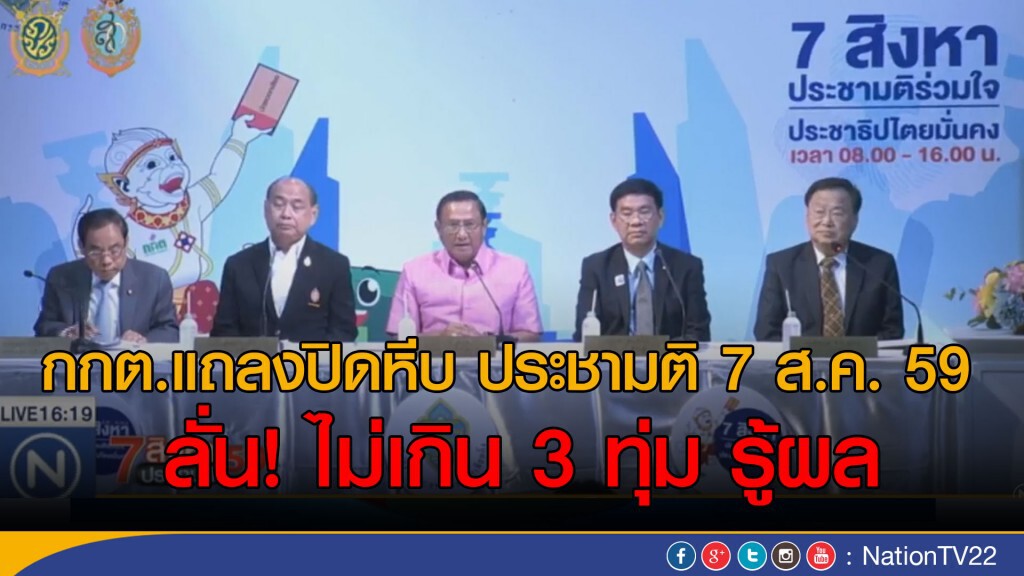 กกต.แถลงปิดหีบ ประชามติ 7 ส.ค.
ลั่น! ไม่เกิน 3 ทุ่มรู้ผล กกต.แถลงปิดหีบ ประชามติ 7 ส.ค.
ลั่น! ไม่เกิน 3 ทุ่มรู้ผล
