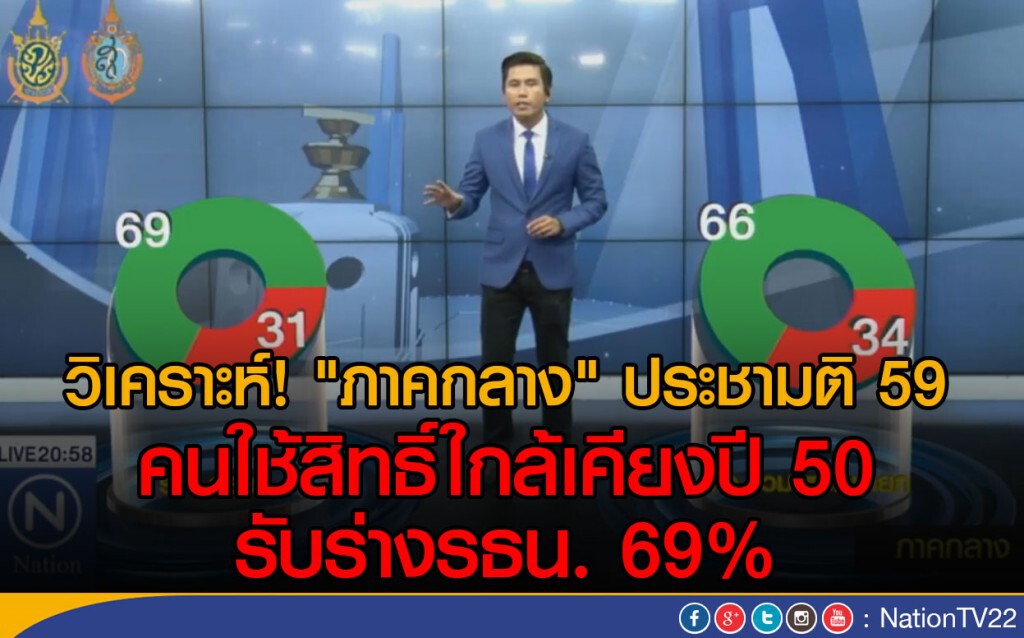 วิเคราะห์...ภาคกลาง หลังมีคนใช้สิทธิ์ใกล้เคียงกับเมื่อปี 50 วิเคราะห์...ภาคกลาง หลังมีคนใช้สิทธิ์ใกล้เคียงกับเมื่อปี 50