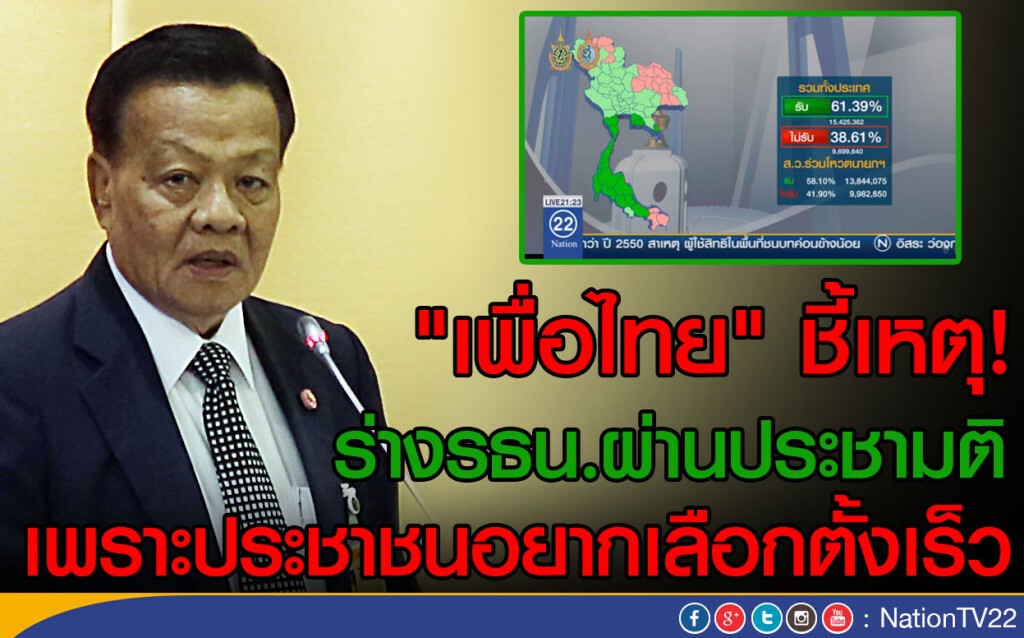 "เพื่อไทย"ชี้เหตุ ร่างรธน.ผ่านประชามติ
เพราะประชาชนอยากเลือกตั้งเร็ว "เพื่อไทย"ชี้เหตุ ร่างรธน.ผ่านประชามติ
เพราะประชาชนอยากเลือกตั้งเร็ว