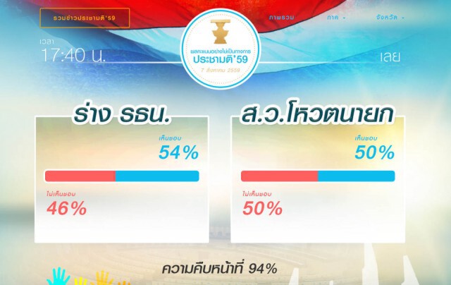 วิเคราะห์ประชามติอีสาน
 "รับ-ไม่รับ" ต้องมีเลือกตั้ง!