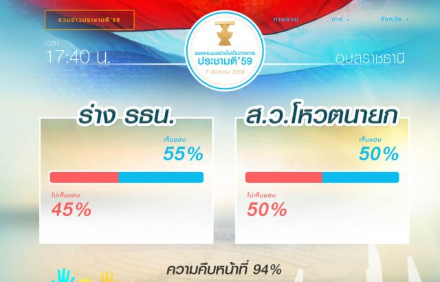 วิเคราะห์ประชามติอีสาน
 "รับ-ไม่รับ" ต้องมีเลือกตั้ง!