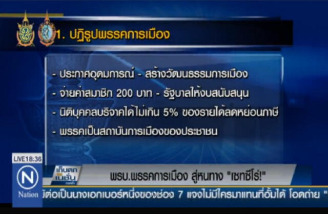 เปิดโมเดล "พรบ.พรรคการเมือง" ประตูสู่ "เซทซีโร่"