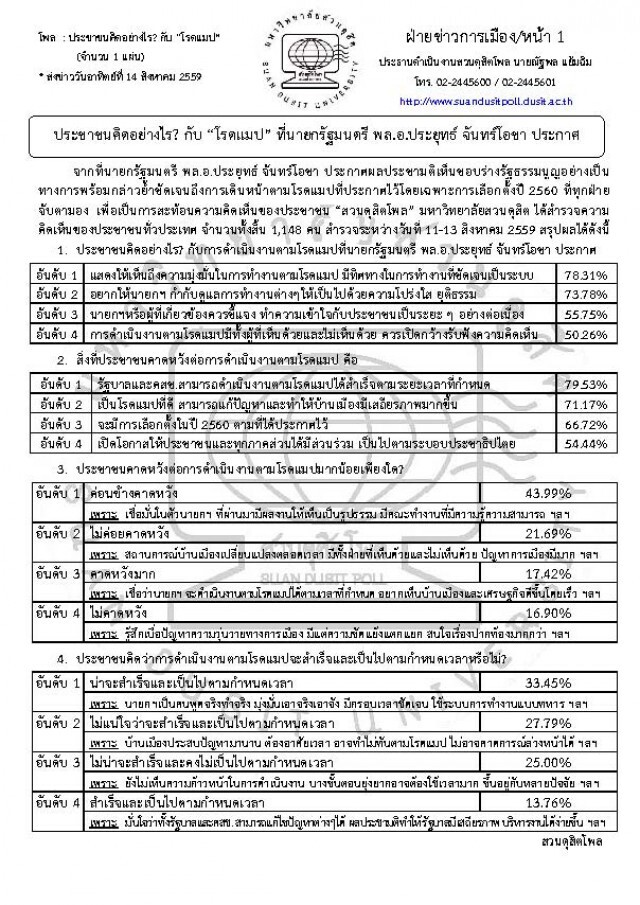 โพลชี้ปชช.กว่า 33 %
เชื่อใจโรดแมป"ประยุทธ์"สำเร็จ
ยกเหตุนายกฯพูดจริงทำจริง-มีความมุ่งมั่น