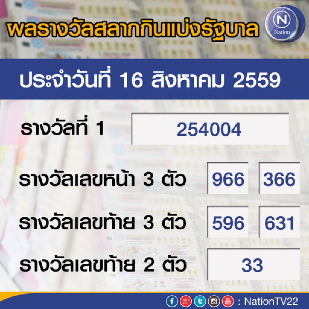 ผลสลากกินแบ่งรัฐบาล งวด 16 ส.ค. 59