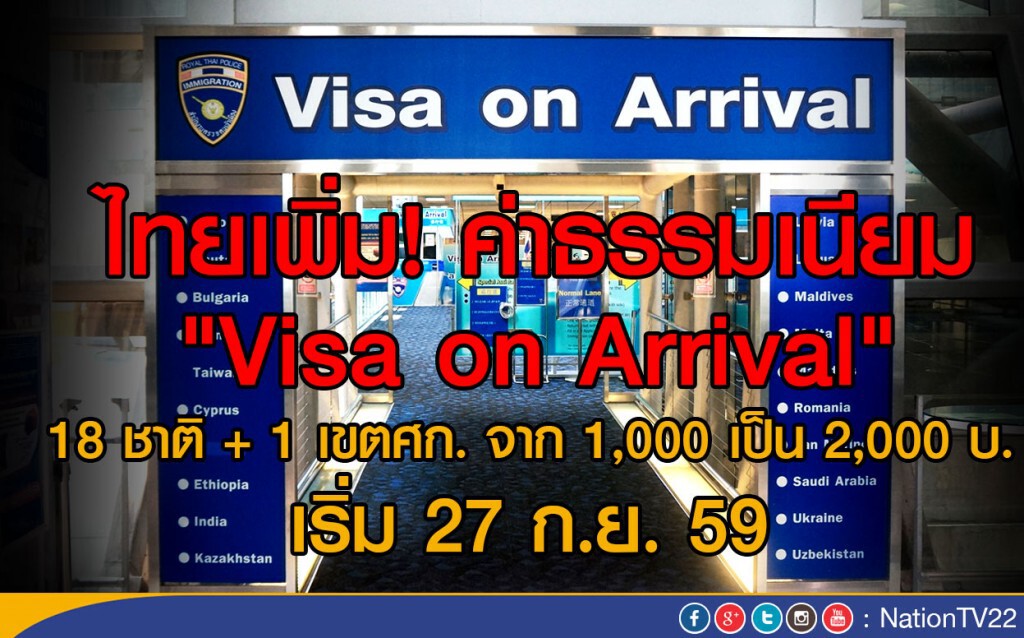 ไทยเพิ่มค่าธรรมเนียม Visa on Arrival
เริ่ม 27 ก.ย.59 ไทยเพิ่มค่าธรรมเนียม Visa on Arrival
เริ่ม 27 ก.ย.59
