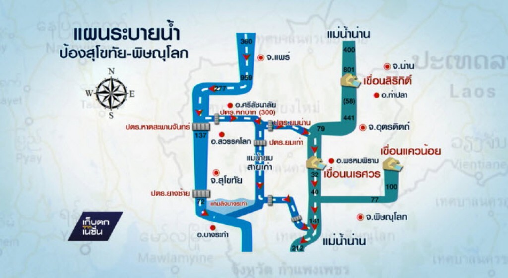 แผนระบายน้ำป้อง สุโขทัย-พิษณุโลก แผนระบายน้ำป้อง สุโขทัย-พิษณุโลก