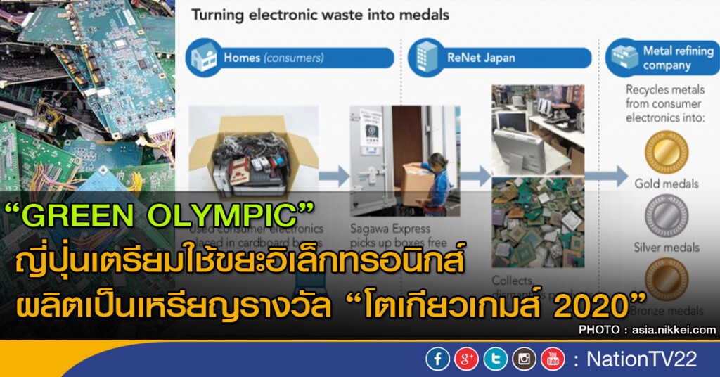 "GREEN OLYMPIC" ญี่ปุ่นเตรียมใช้ขยะอิเล็กทรอนิกส์ ผลิตเป็นเหรียญรางวัล "โตเกียวเกมส์ 2020"