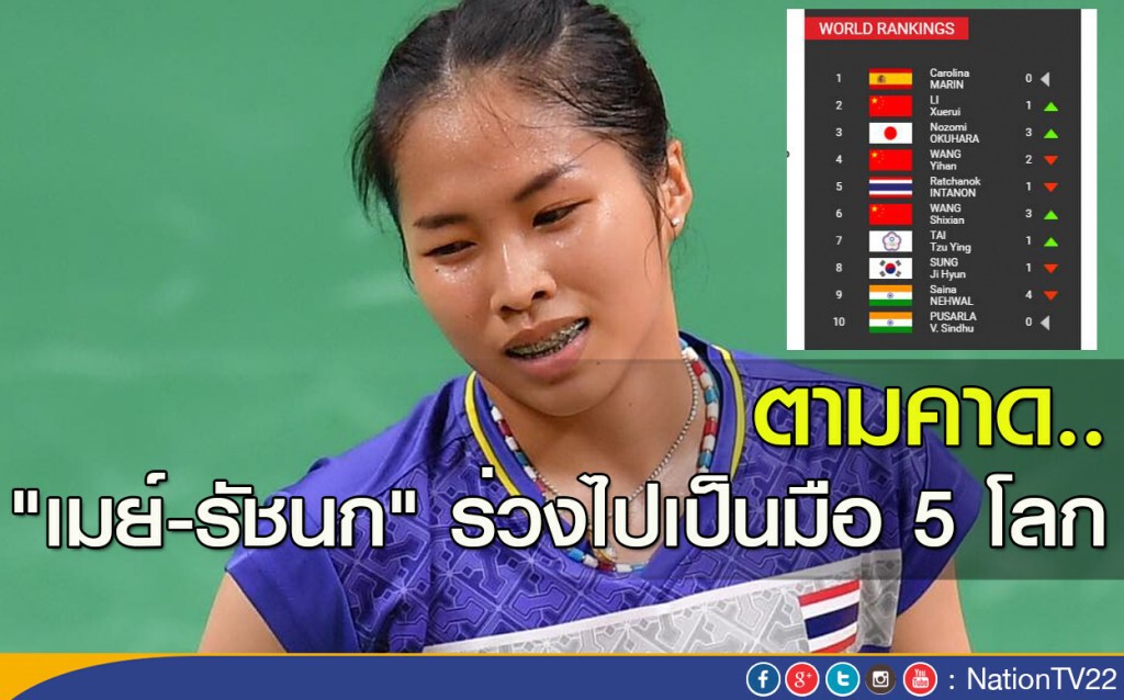 ตามคาด .."เมย์-รัชนก" ร่วงไปเป็นมือ 5 โลก