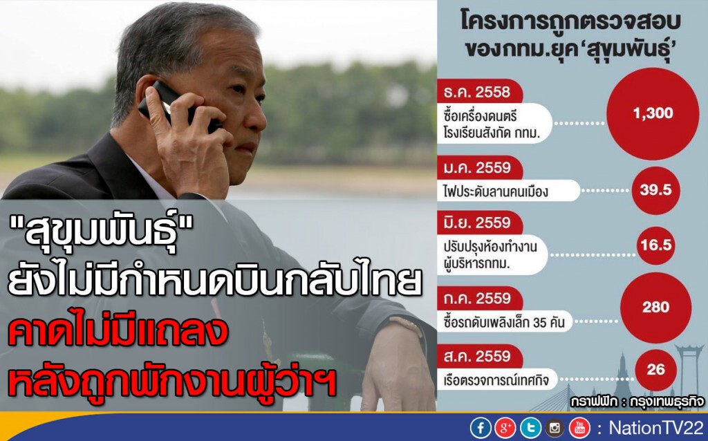 "สุขุมพันธุ์" ยังไม่มีกำหนดบินกลับไทย
คาดไม่มีแถลง หลังถูกพักงานผู้ว่าฯ "สุขุมพันธุ์" ยังไม่มีกำหนดบินกลับไทย
คาดไม่มีแถลง หลังถูกพักงานผู้ว่าฯ