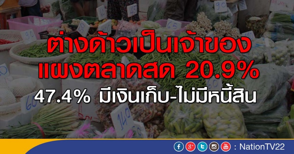 สศช.เผย ต่างด้าวเป็นเจ้าของแผงตลาดสด 20.9% สศช.เผย ต่างด้าวเป็นเจ้าของแผงตลาดสด 20.9%