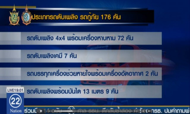 คืนชีพ รถดับเพลิง กทม. ล็อตแรก