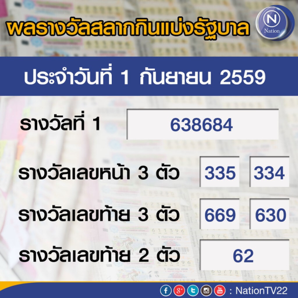 ผลสลากกินแบ่งรัฐบาล งวด 1 ก.ย.59 ผลสลากกินแบ่งรัฐบาล งวด 1 ก.ย.59